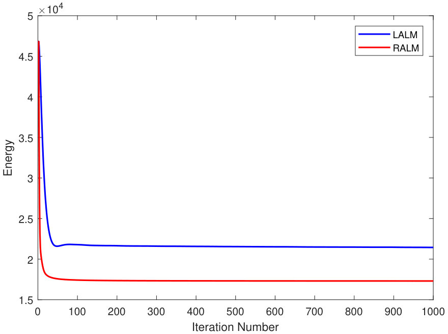 Figure 20